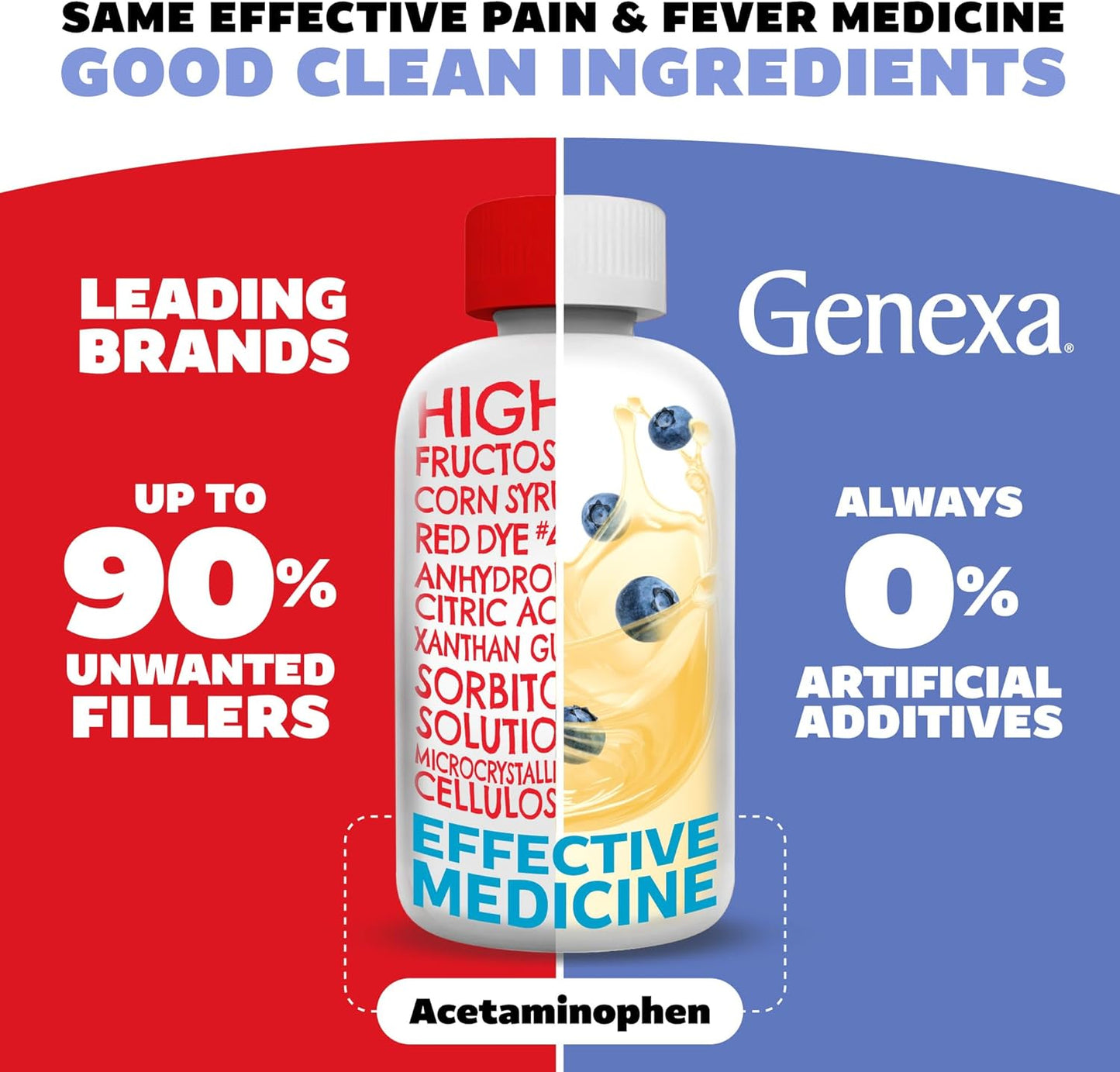 Genexa Children's Acetaminophen Pain and Fever Reducer | 160 mg per 5mL | Made with Delicious Organic Blueberry Flavor | 4 Fluid Ounces