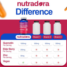 Quercetin 1000mg -Elderberry Zinc Quercetin Supplements Supports Immune- 120 Capsules (Pack of 1) Nutradora
