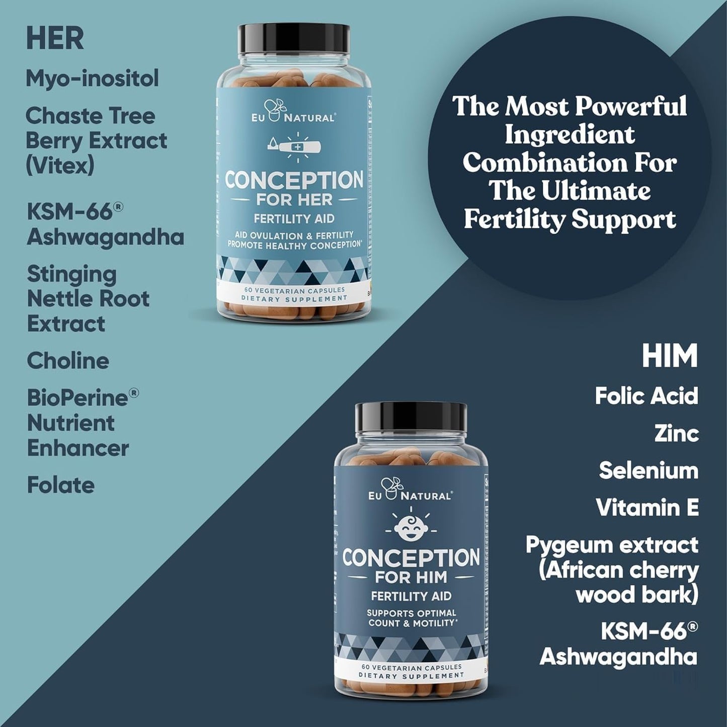 EU Natural Conception Fertility for Her & Him Bundle - Promote Hormone Balance, Cycle Consistency, Aid Ovulation – 120 Count