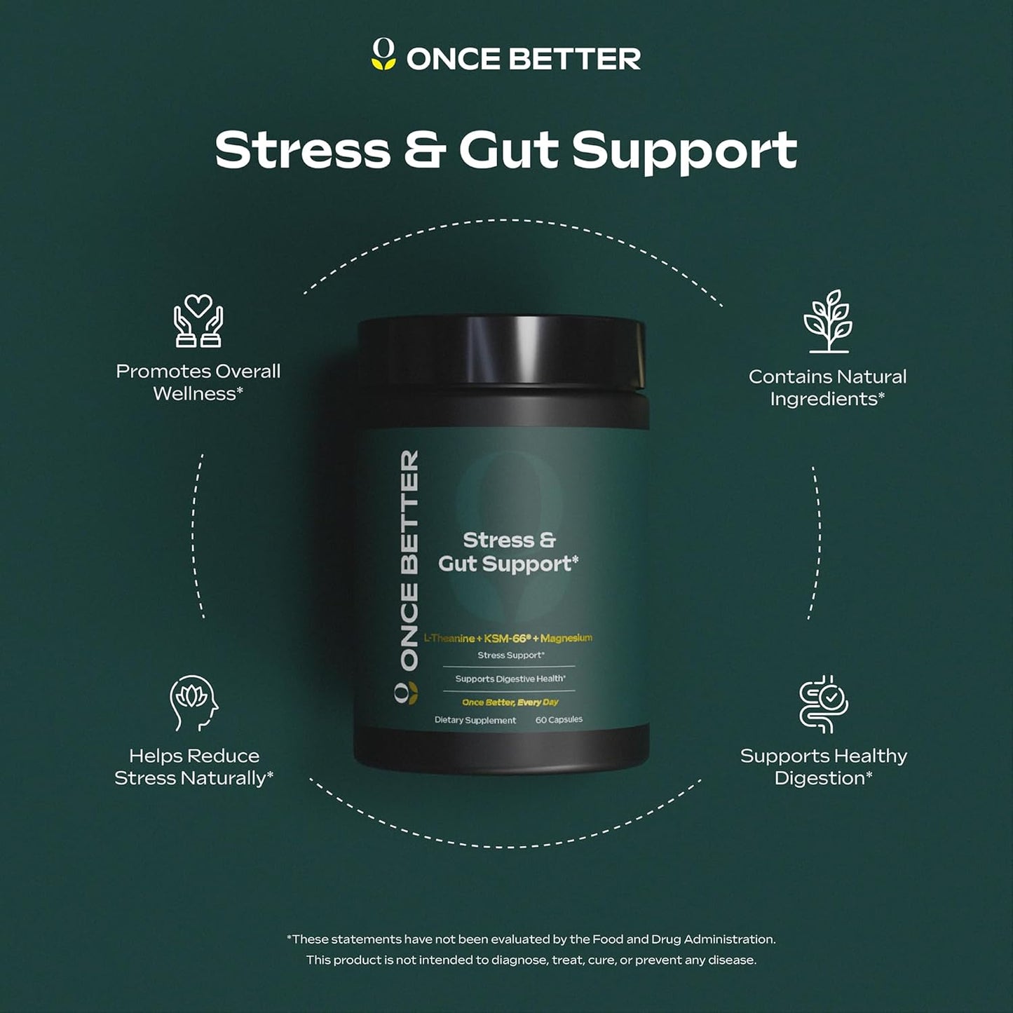 Once Better™️ Stress & Gut Support Supplement – 60 Capsules - Men & Women