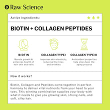 Raw Science's Liquid Collagen & Biotin Drops for Skin, Hair, & Nail Health for Women & Men S RAW SCIENCE