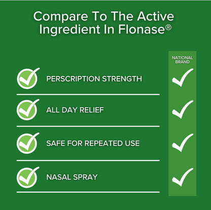 FlutiCare 120 metered nasal sprays, Fluticasone Propionate 50mcg, Relief During Allergy Season from Pollen, Dust, Dander, Both Indoor and Outdoor allergens - 1 month supply (1 Pack)