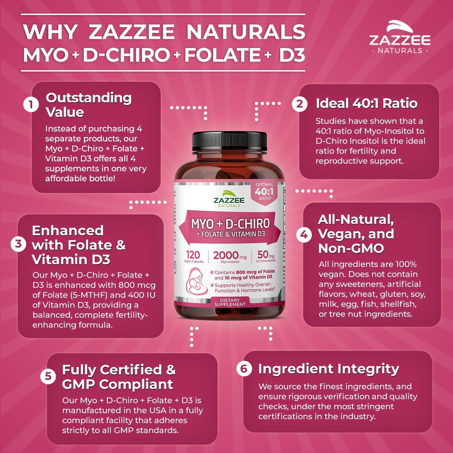 Zazzee Naturals Myo-Inositol + D-Chiro, with Folate (5-MTHF) + D3, 120 Vegan Capsules