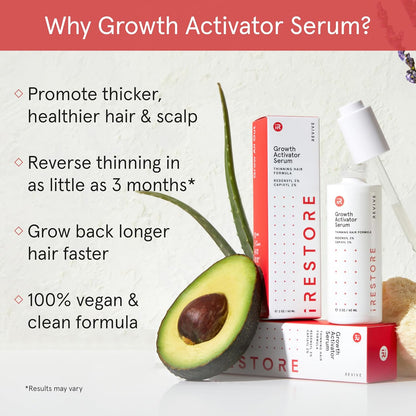 IRestore Anti-Hair Loss with Redensyl & Vitamin E & B Advanced Thickening Formula