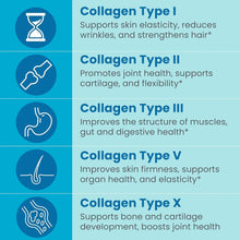 Sanar Naturals Collagen Pills Multi Collagen Complex - Type I, II, III, V, X - Extra Strength Hair Skin Nails Joints - 150 Capsules Sanar