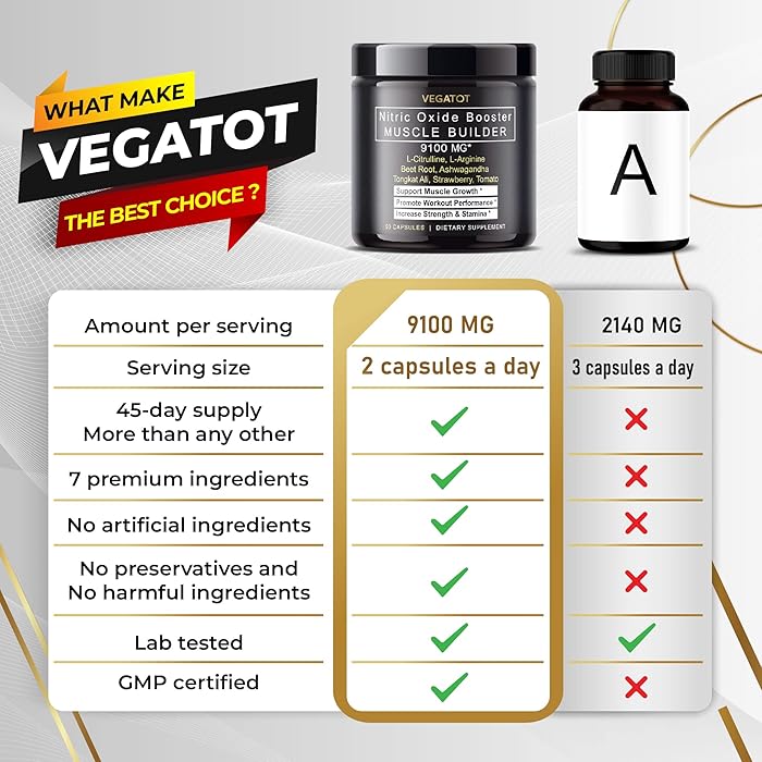 Muscle Builder Nitric Oxide Supplement with L-Arginine L-Citrulline Beet Root Ashwagandha Tongkat Ali Strawberry