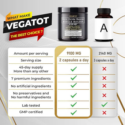 Muscle Builder Nitric Oxide Supplement with L-Arginine L-Citrulline Beet Root Ashwagandha Tongkat Ali Strawberry