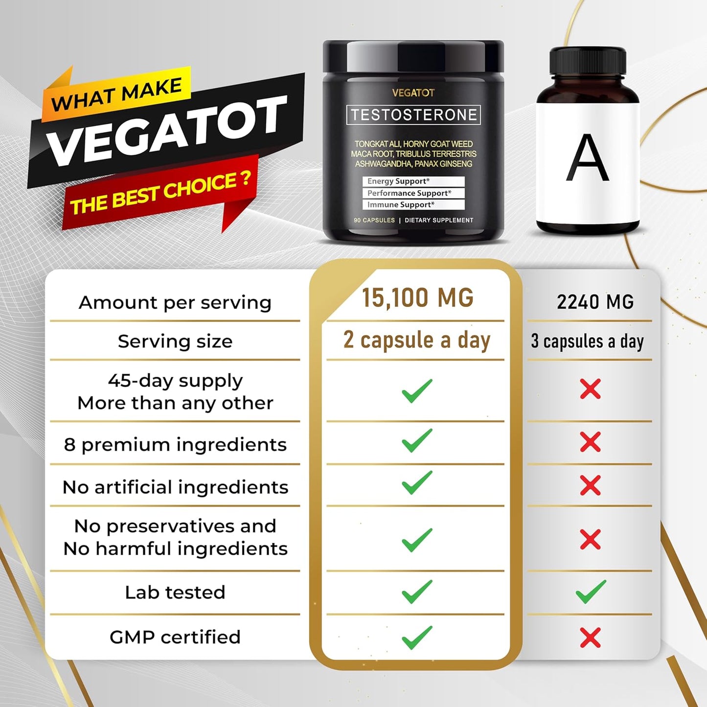 VEGATOT in 1 Ultimate Testosterone Booster 15100MG - Boost Performance with Tongkat Ali Panax Ginseng Maca Root Ashwagandha Tribulus - Energy Stamina Circulation Immune Support