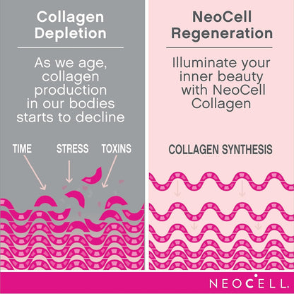 Neocell Super Collagen Super Collagen + Vitamin C & Biotin, 270 Count