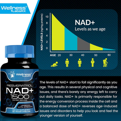 Wellness Labsrx NAD+ Supplement 1500mg with Resveratrol, 90 caps