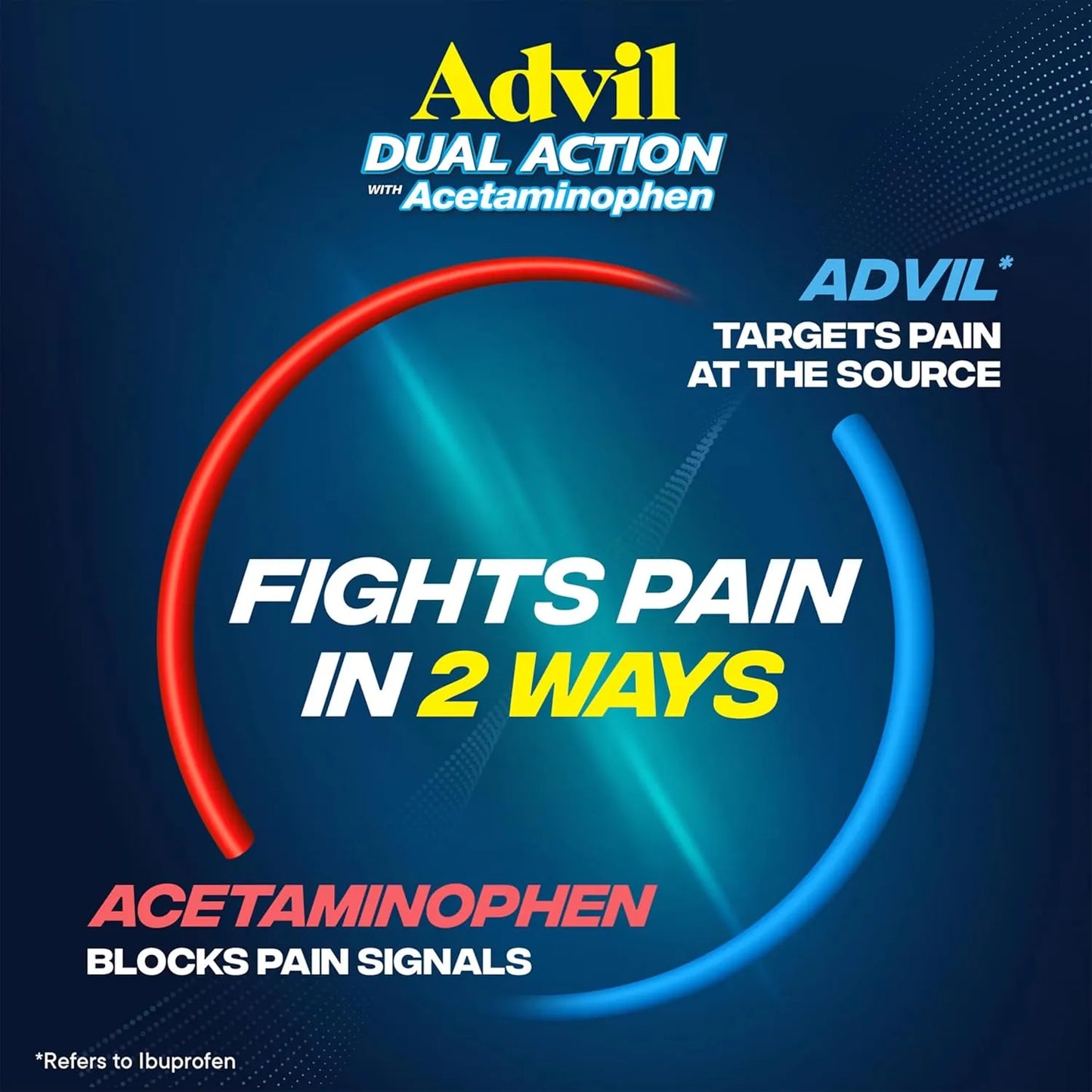 Advil Dual Action Pain Relievers Coated Caplets, 125 mg Ibuprofen and 250 mg Acetaminophen, 18 Count