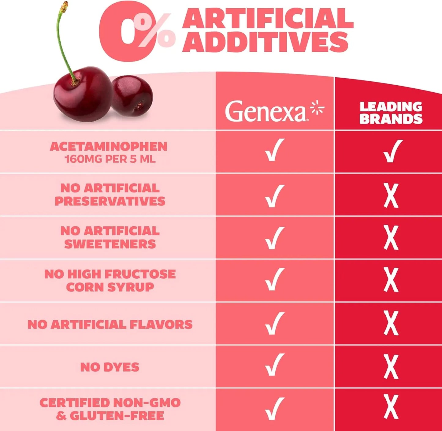 Genexa Kids Pain & Fever Clean Acetaminophen 160mg - 4 fl oz