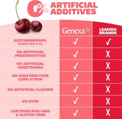 Genexa Kids Pain & Fever Clean Acetaminophen 160mg - 4 fl oz