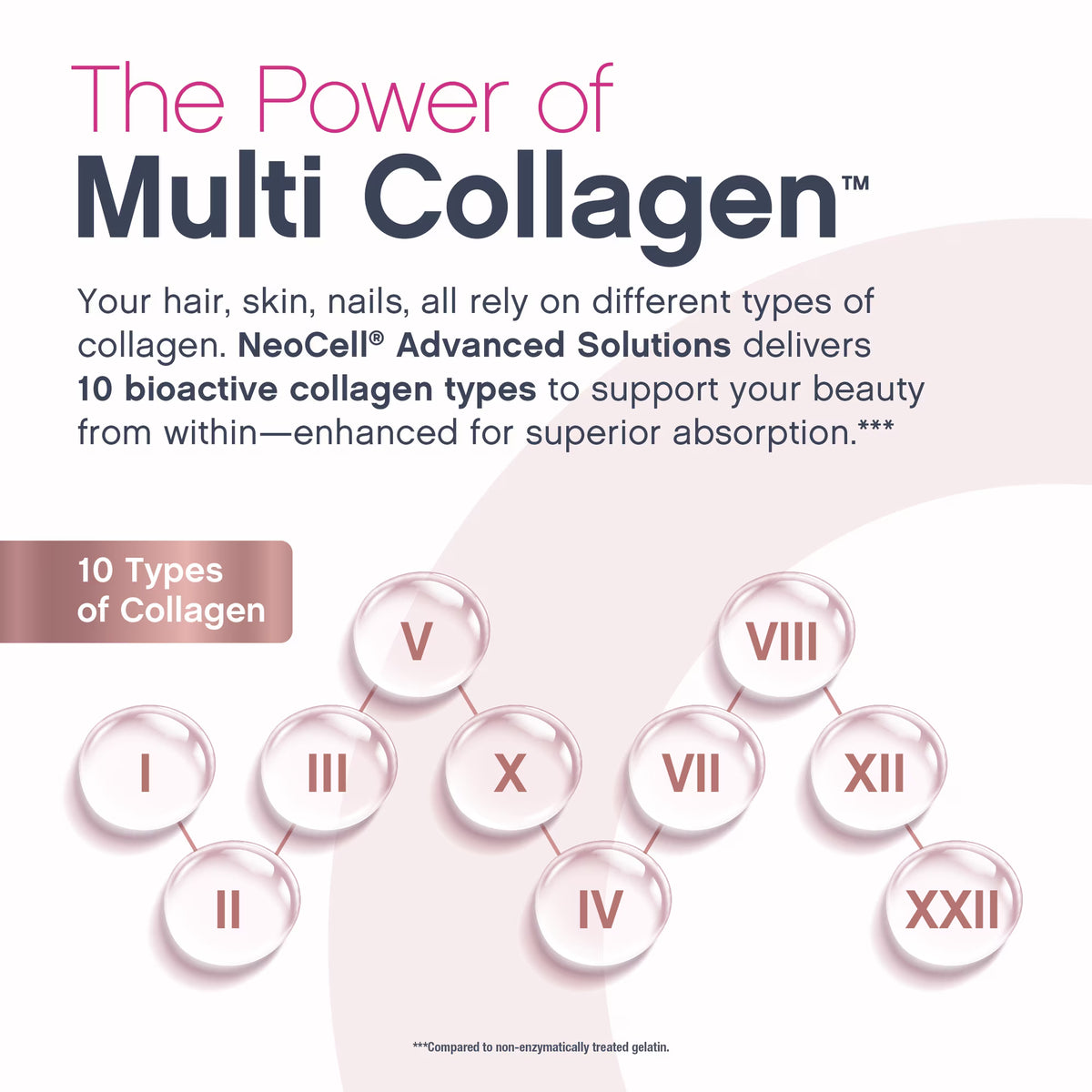 NeoCell Hair Skin and Nails Vitamins with Collagen | 150 Softgels