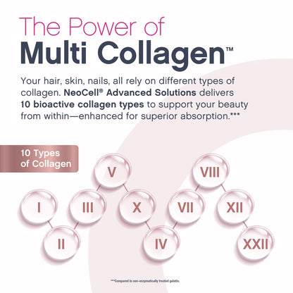 NeoCell Hair Skin and Nails Vitamins with Collagen | 150 Softgels