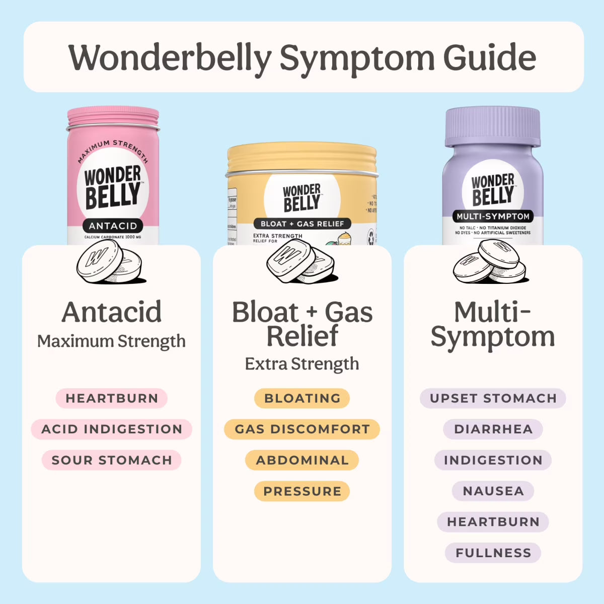 Wonderbelly Heartburn Relief Antacid Tablets, Strawberry Milkshake Flavor, 1000 mg, 50 Count