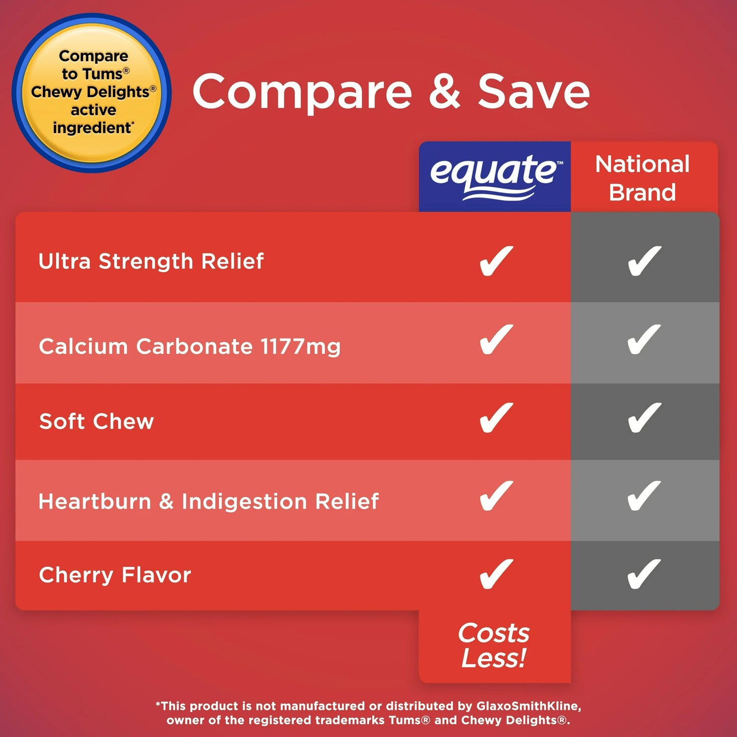 Equate Ultra Strength Antacid Soft Chews for Heartburn and Indigestion Relief, Cherry, 32 Soft Chews